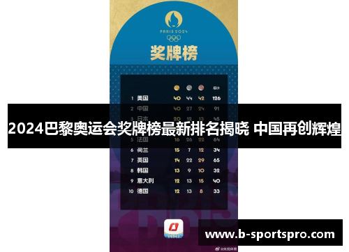 2024巴黎奥运会奖牌榜最新排名揭晓 中国再创辉煌